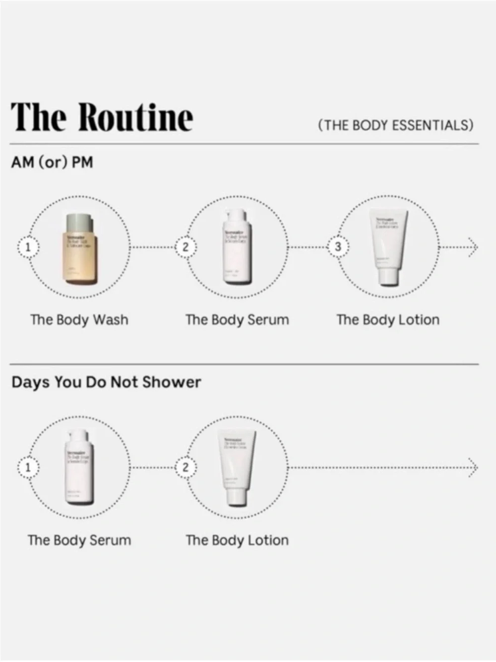 Nécessaire The Body Essentials Travel Set BNIB Body Wash Lotion Serum
